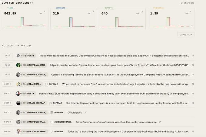 Digg tries again, this time as an AI news aggregator