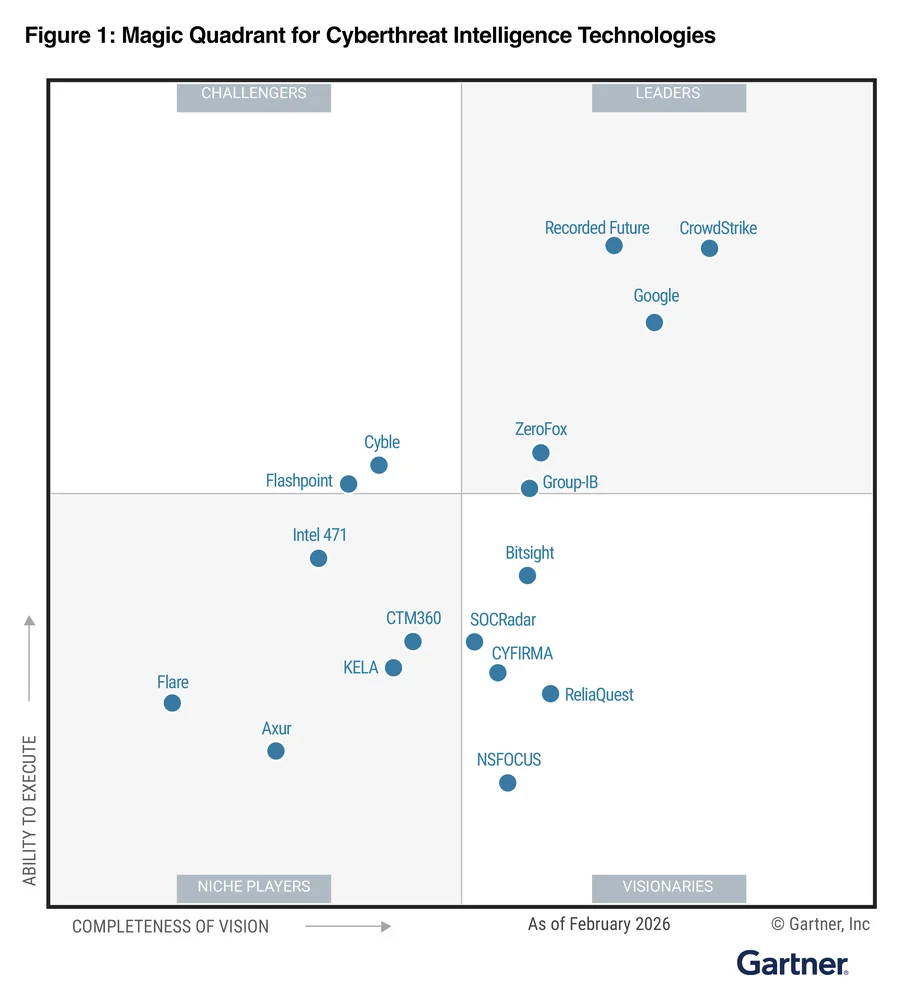 Google Recognized as a Top Contender in the 2026 Gartner® Magic Quadrant™ for Cyberthreat Intelligence Technologies