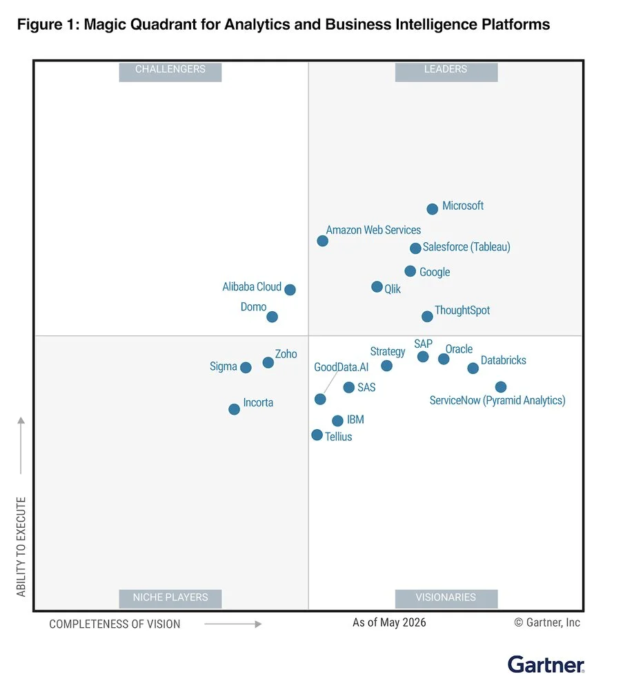 bimq