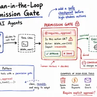 Implementing Permission-Gated Tool Calling in Python Agents mlm-implementing-permission-gated-tool-calling-in-python-agents