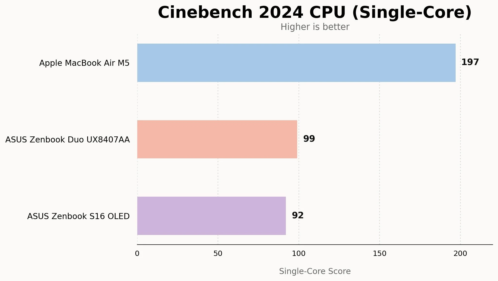 Chart, Bar Chart