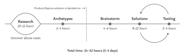 Rethinking Design: Prioritizing Safety in Technology