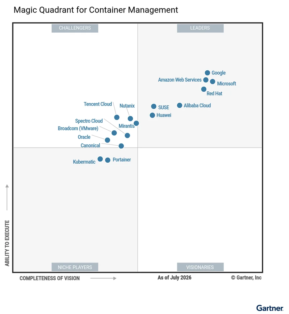 2026 Gartner Magic Quadrant for Container Management