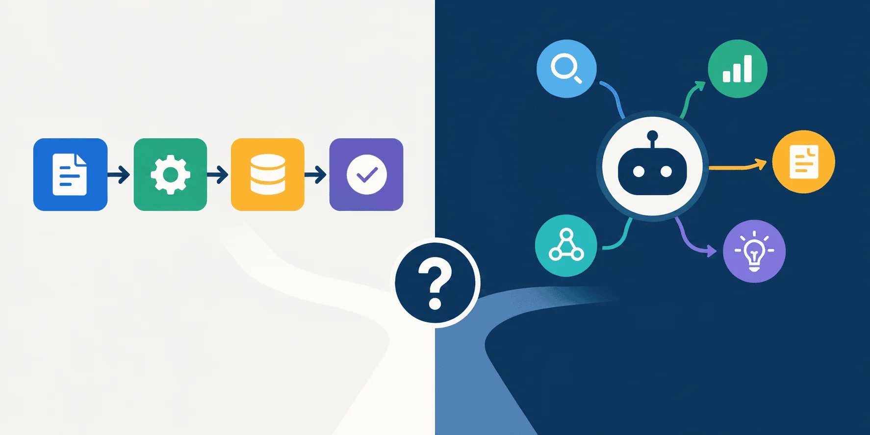 Agent or Workflow? A Practical Test for Knowing When You Actually Need an AI Agent