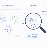 mlm-interpretable-text-classification-probing-scikit-llm-embedding-spaces-feature